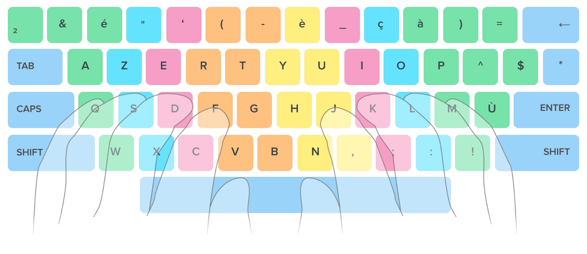 Utilisation des touches du clavier AZERTY : Guide complet - BDN