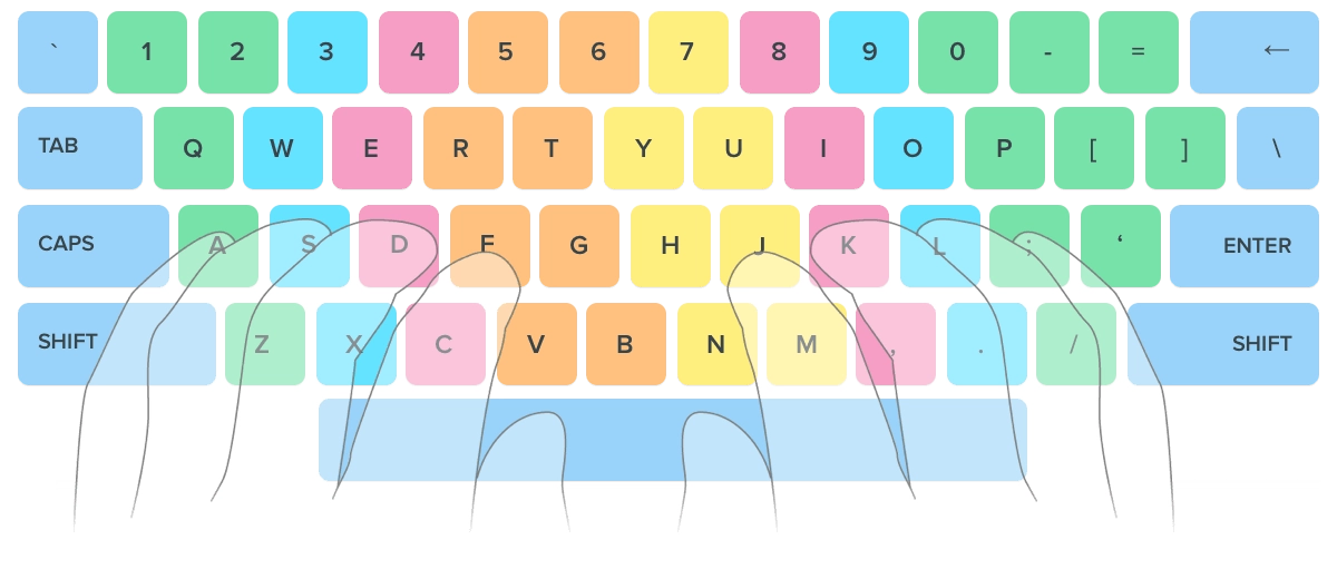 keyboard en