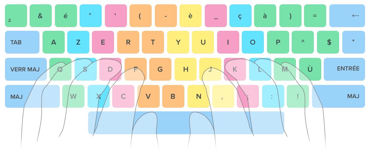 Schéma du clavier Schéma du clavier