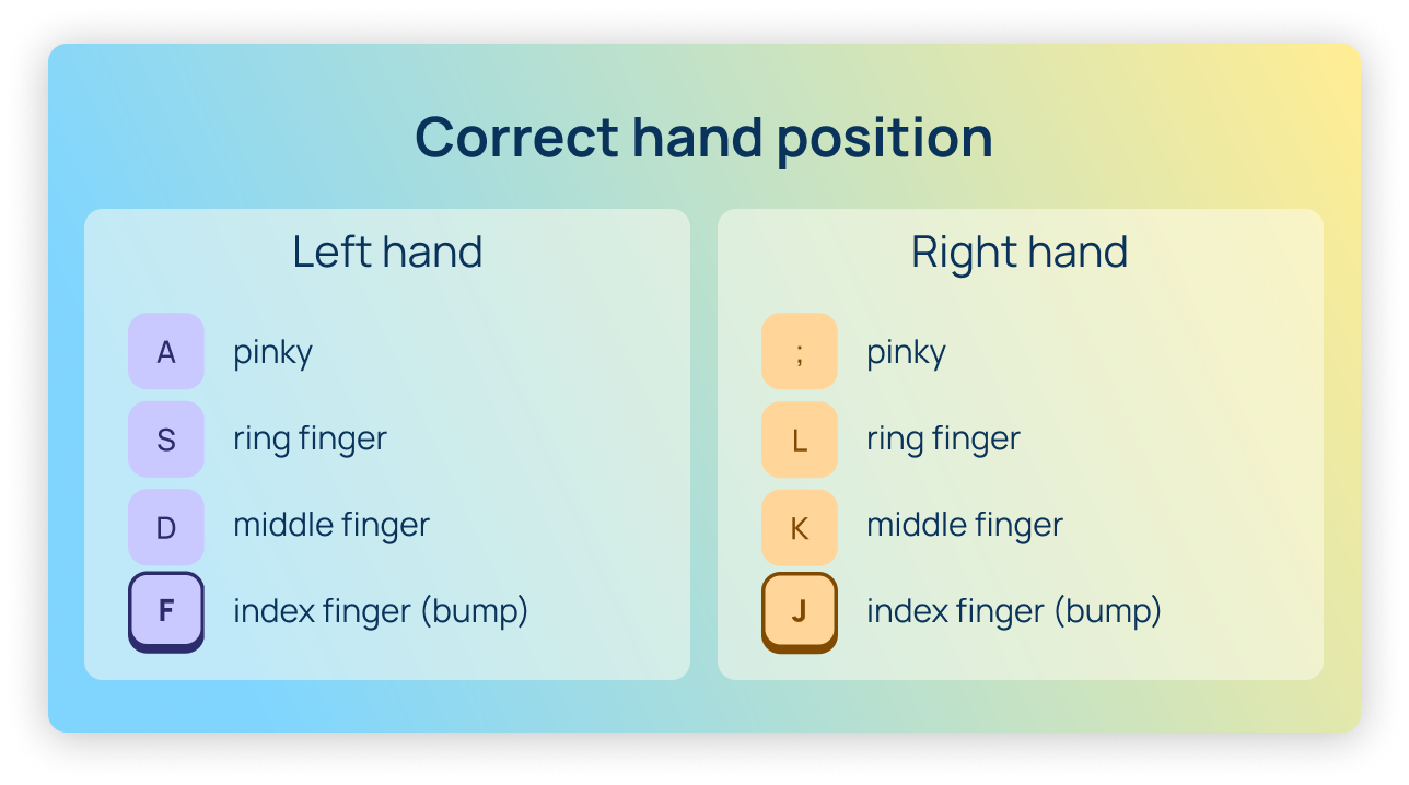 Position correcte des mains