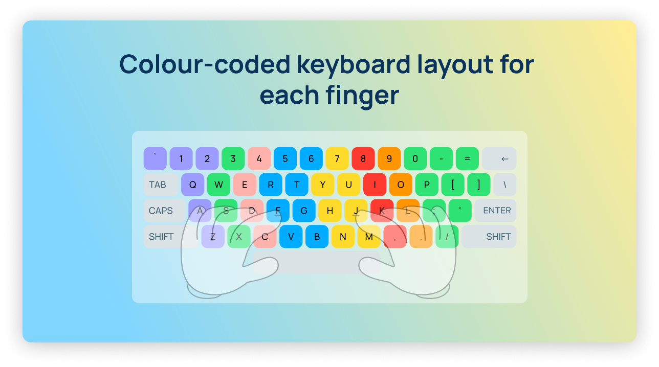 Disposition du clavier avec code couleur par doigt